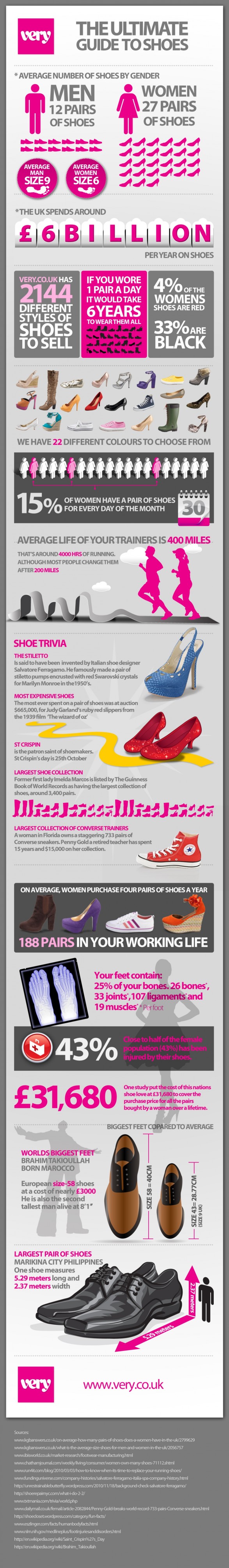 Interesting Facts About Shoes